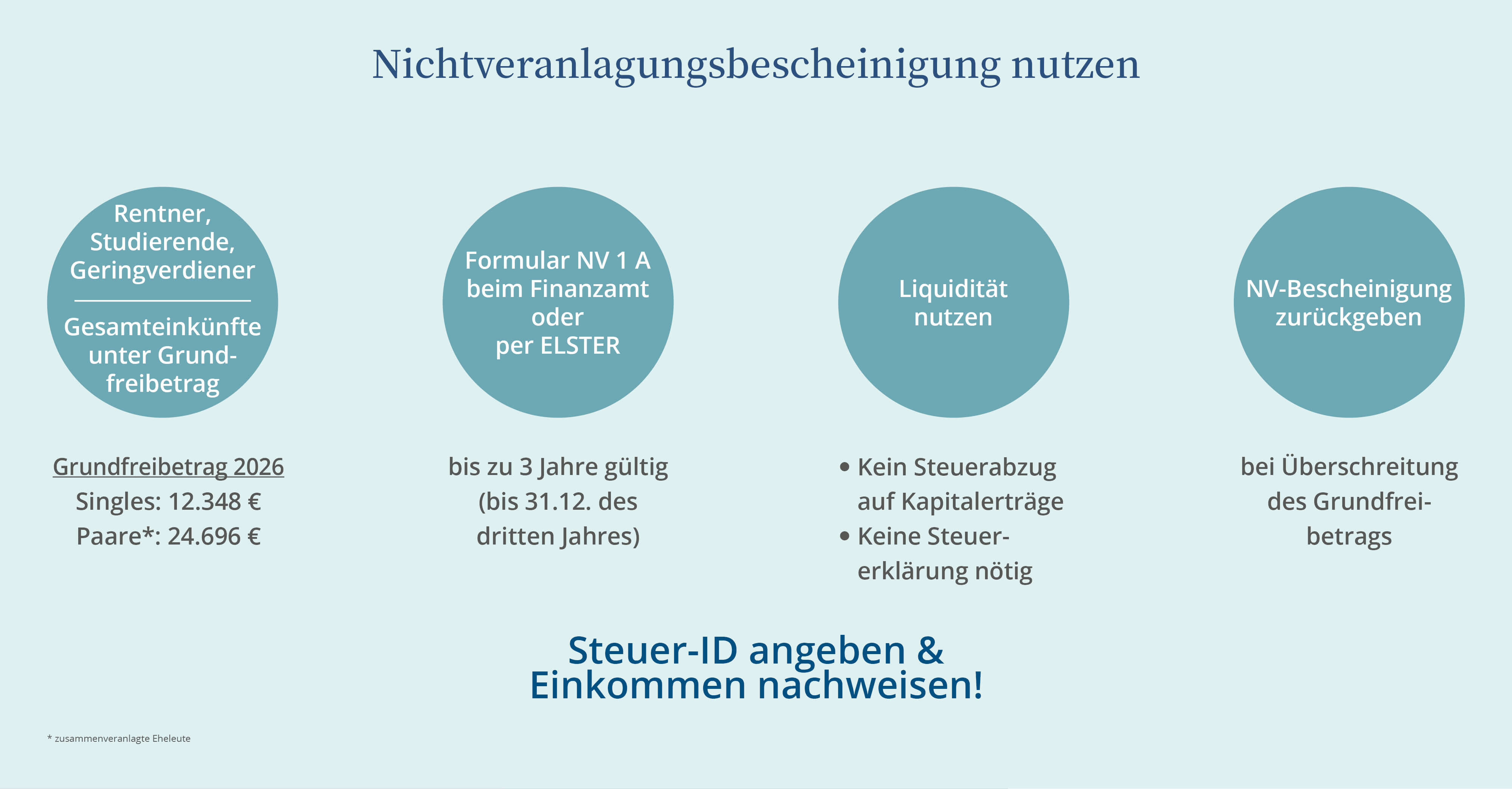 2. Nichtveranlagungsbescheinigung (NV-Bescheinigung)